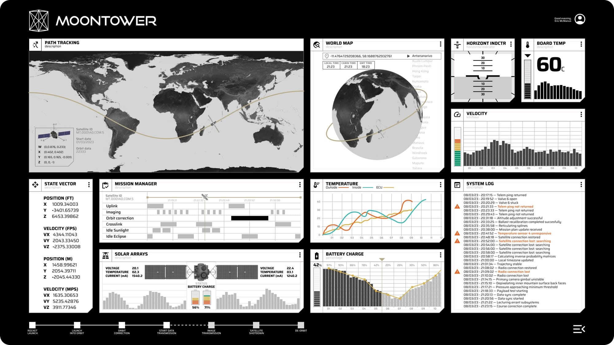 The MoonTower fleet dashboard: a world map of tracked aircraft beside fleet health, temperature and battery charts, and a system log