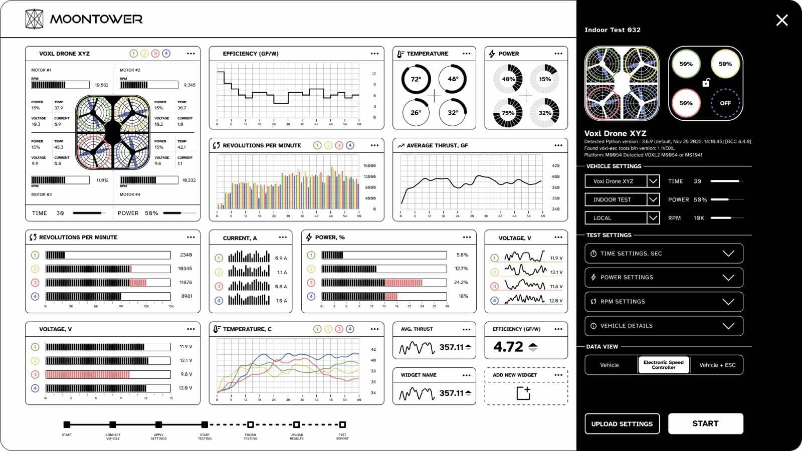 The MoonTower software showing a bench test of a four-motor drone, with panels for RPM, voltage, current, temperature and thrust, and a test-settings pane down the right